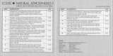 British Broadcasting Corporation : BBC Sound FXCD 15 Rural Atmospheres (CD)
