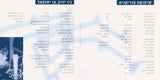 שלומי שבן* : שלומי שבן (CD, Album, RE)